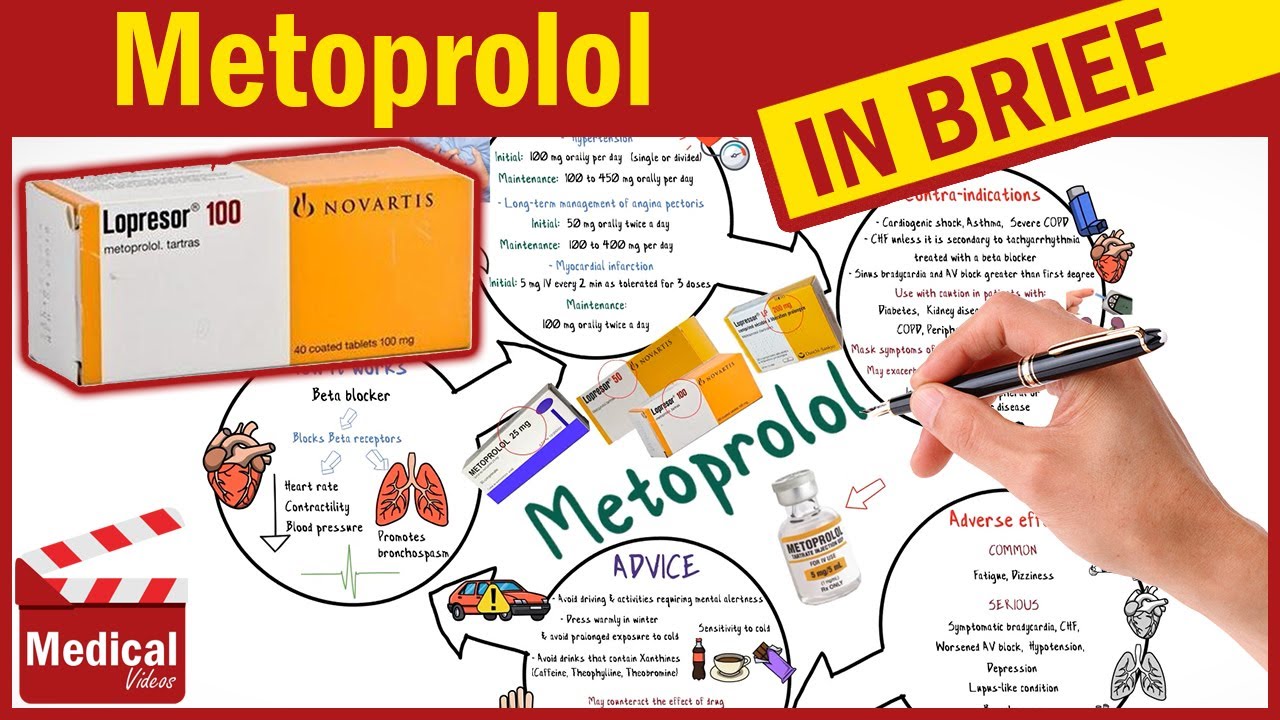 The Metoprolol Pronunciation: All Things Considered